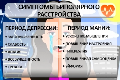 Лечение биполярного расстройства в Бессоновке