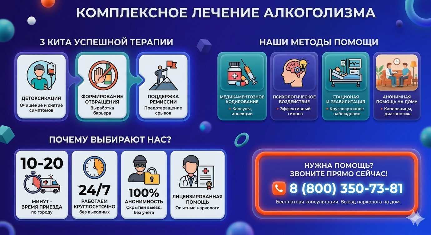 Инфографика о методах лечения алкоголизма в Бессоновке: детоксикация, кодирование и анонимная помощь на дому от клиники Похмельная служба.